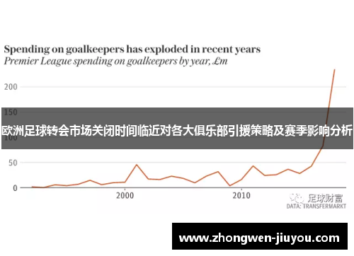 欧洲足球转会市场关闭时间临近对各大俱乐部引援策略及赛季影响分析