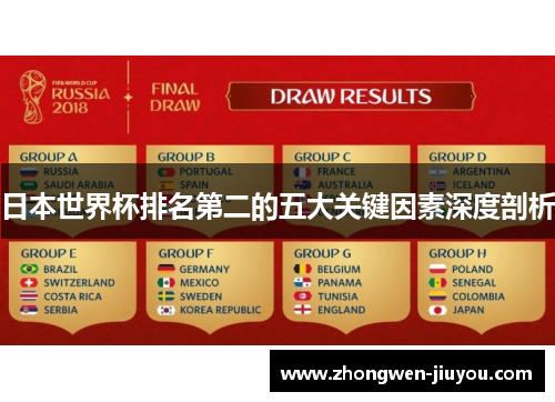 日本世界杯排名第二的五大关键因素深度剖析