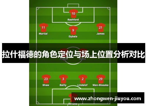 拉什福德的角色定位与场上位置分析对比