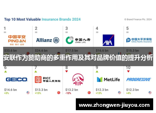 安联作为赞助商的多重作用及其对品牌价值的提升分析