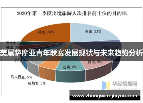 美属萨摩亚青年联赛发展现状与未来趋势分析
