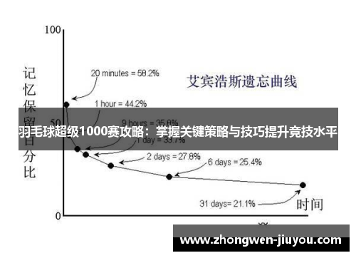 羽毛球超级1000赛攻略：掌握关键策略与技巧提升竞技水平